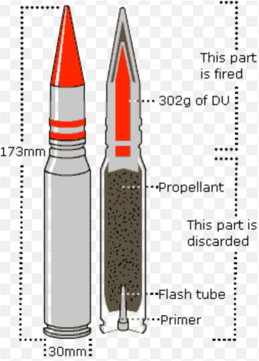 impact force of a tank shell